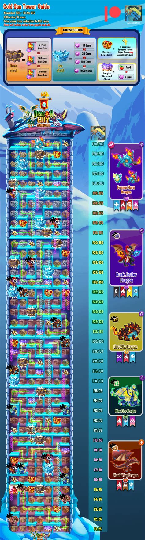 mabinogi best in slot guide|Guide:Player Progression .